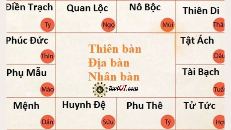 Tìm hiểu về phi hoá trong tử vi!